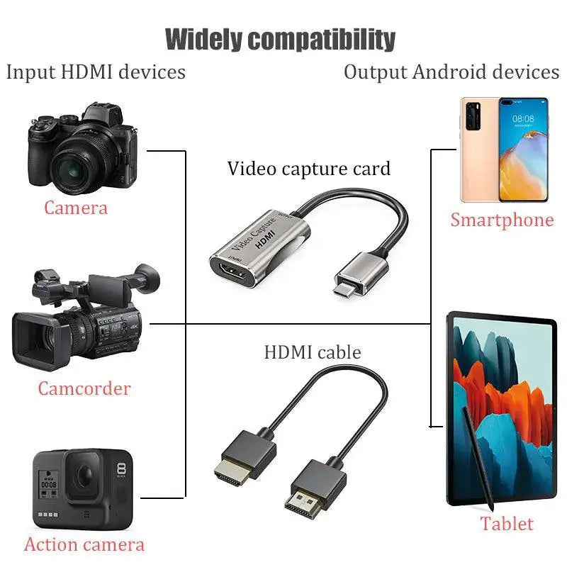 HDMI Adapter for DSLR Filmmaking and Android Camera Monitor