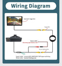 Rear View Camera for Safer BMW Parking