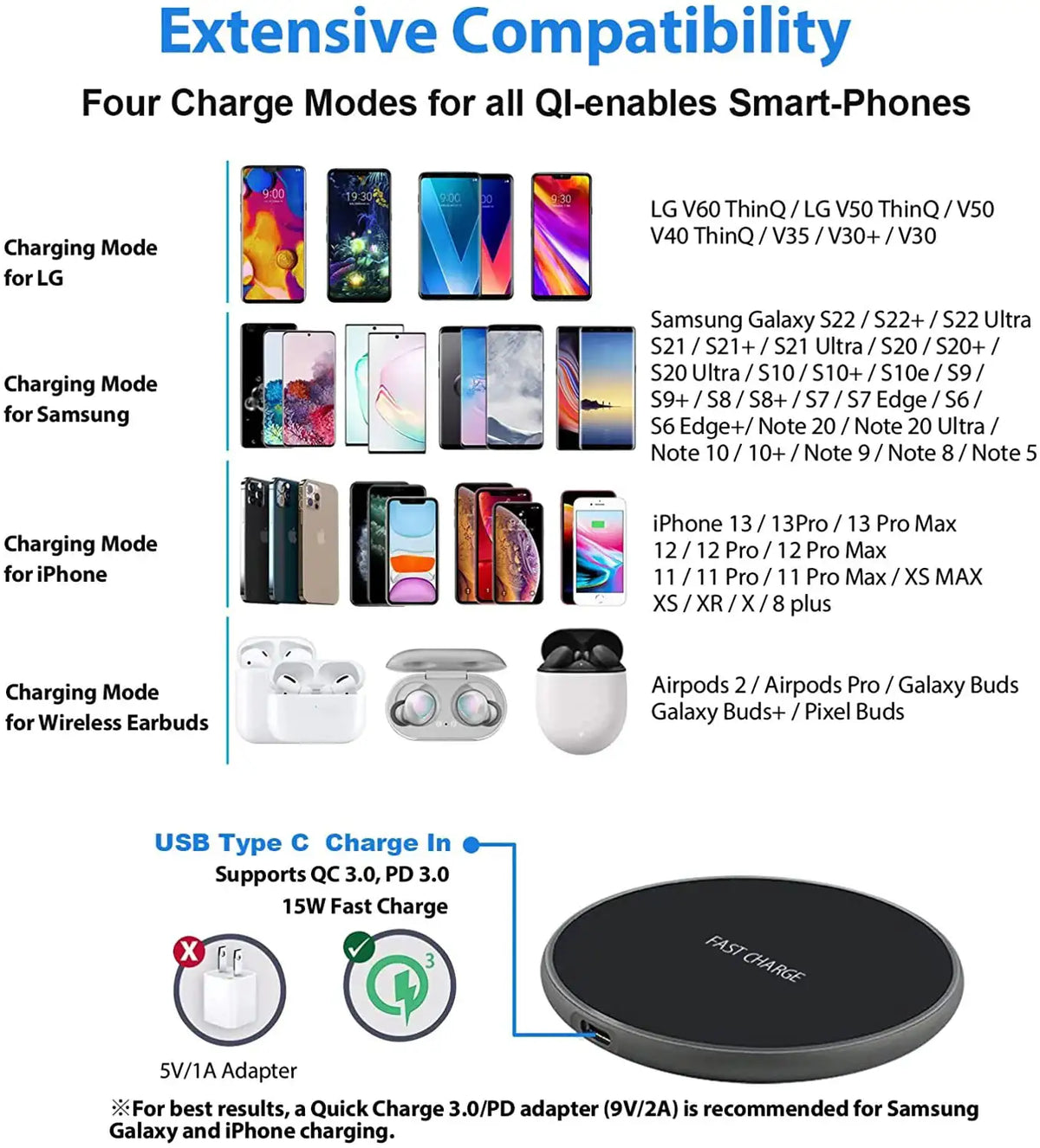 50W Wireless Charger For iPhone 14 15 16 17 Pro Xs Max Mini X Xr Induction Fast Charging Pad For Samsung S25 S26 S8 S9 S10 Note