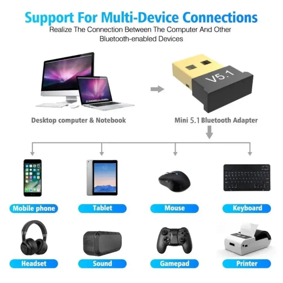 Grwibeou USB Bluetooth 5.1 Dongle Wireless Adapter For PC