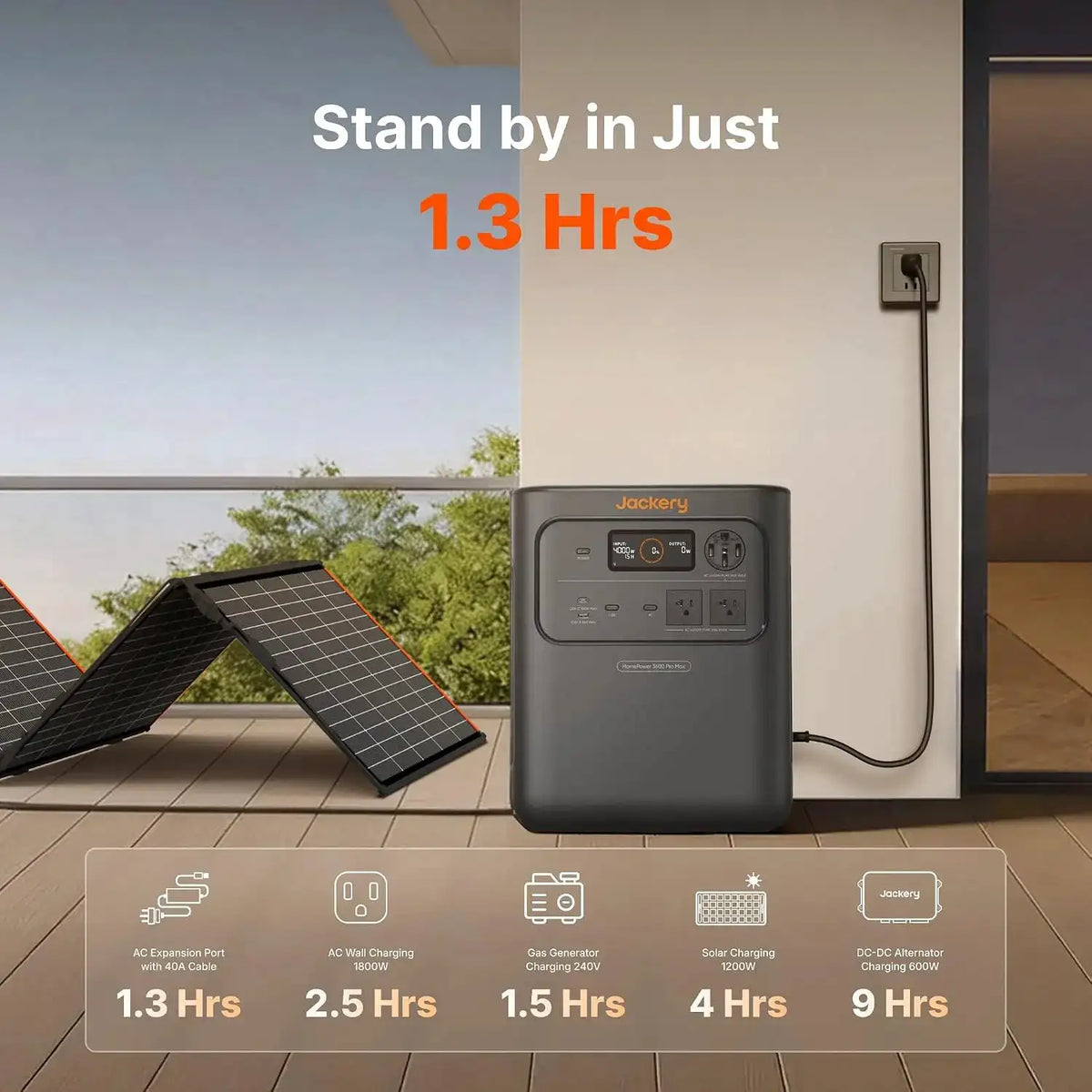 Jackery HP3600 Pro Max 3579Wh Portable Power Station, 3600W LiFePO4 Solar Generator with 500W Solar Panel and 5m Extension Cable, 2000W 120V / 4000W 240V Output for Emergency Home Backup RV