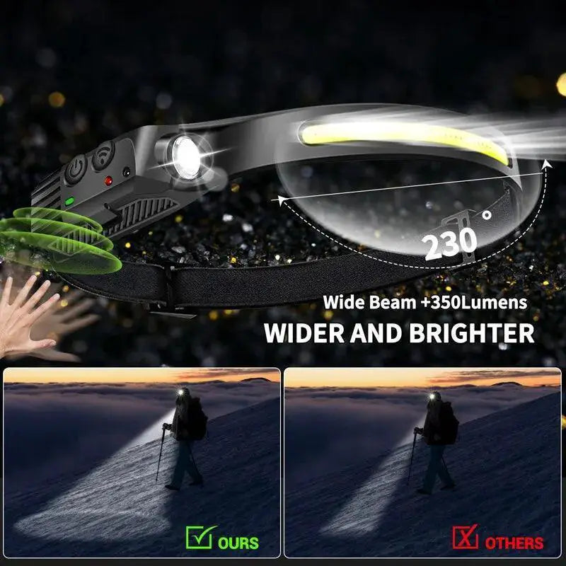 LED Sensor Headlamp Rechargeable Camping Flashlight