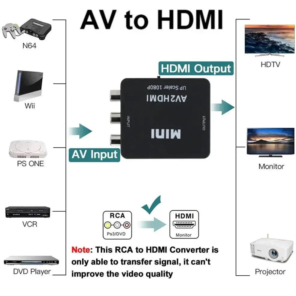 Analog to HD Converter for TV Boosts Picture Quality