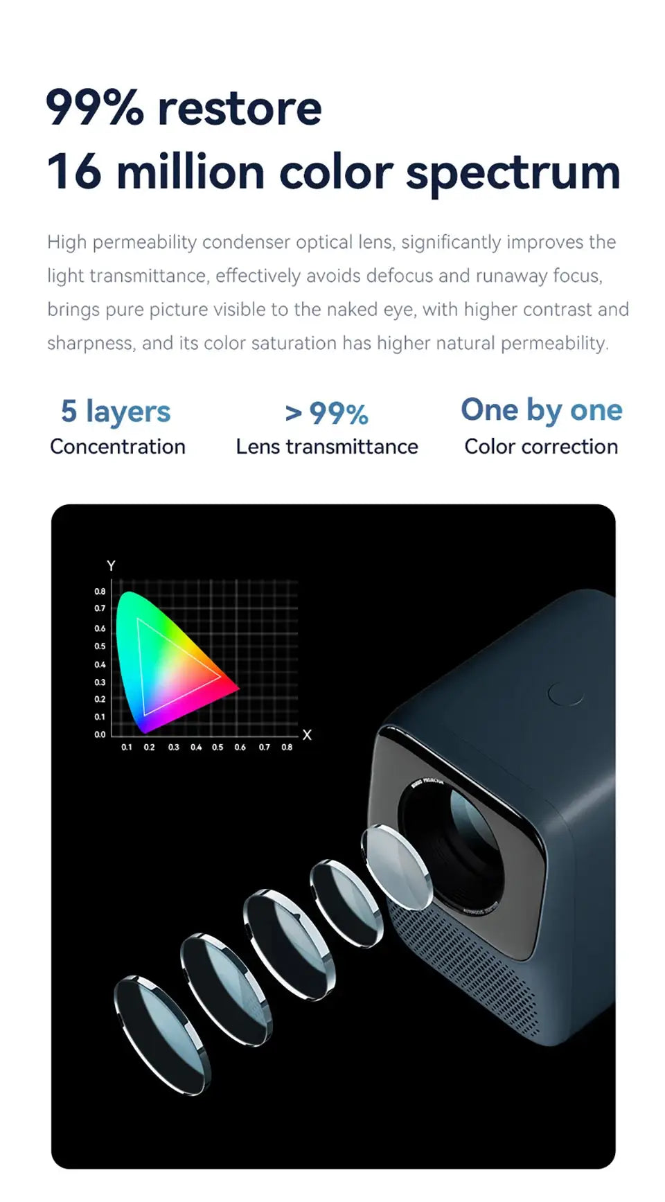 WANBO Max Portable Full HD Android Projector With WiFi — product view 15
