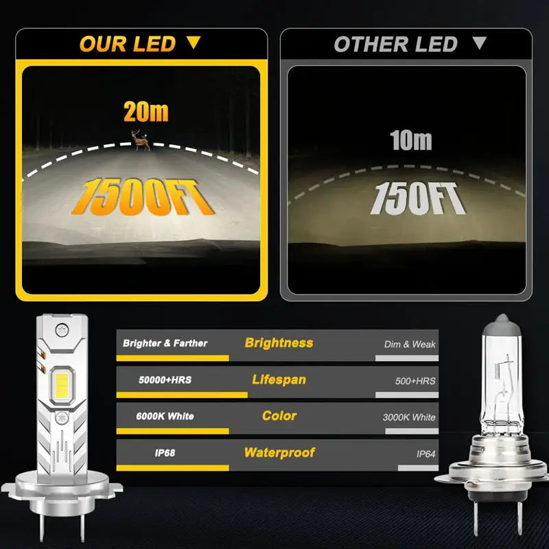 Led Headlight Bulbs Mini Wireless CSP for Car Headlamp Auto — product view 3