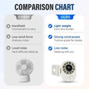 Car Clip On Fan 360 Degree Rotatable USB Rechargeable Portable Cooling On The Go