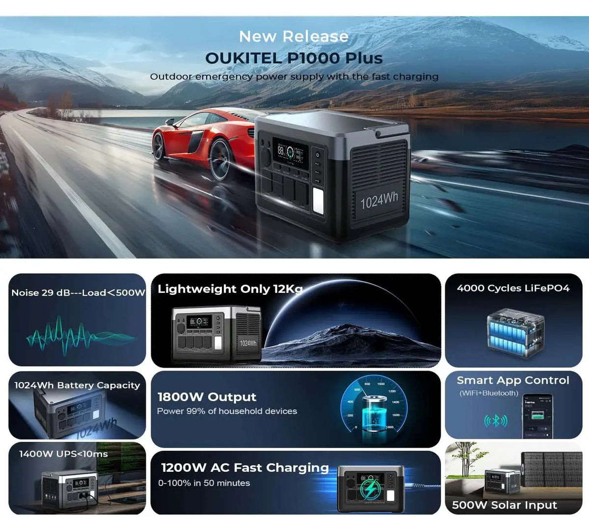 OUKITEL P1000 Plus Portable Power Station, 1800W 1024Wh LiFePO4 Solar Generator, Fast-Charging Battery Backup with Smart App Control for Home, Camping and Emergency