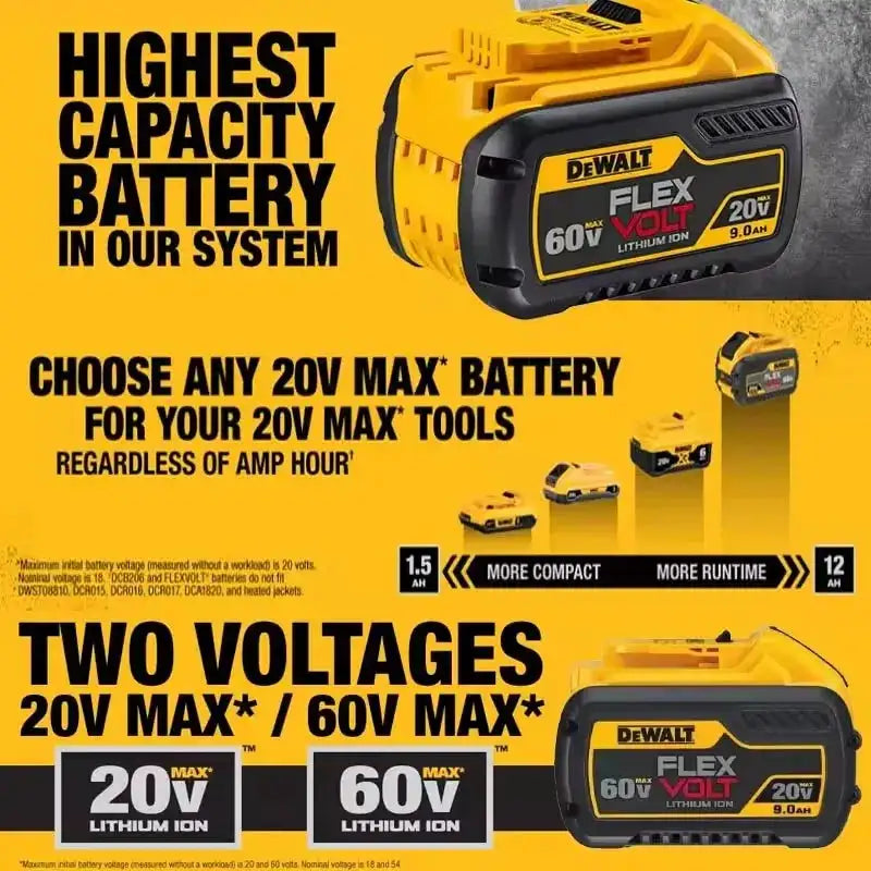 Dewalt 20V Battery Pro Power