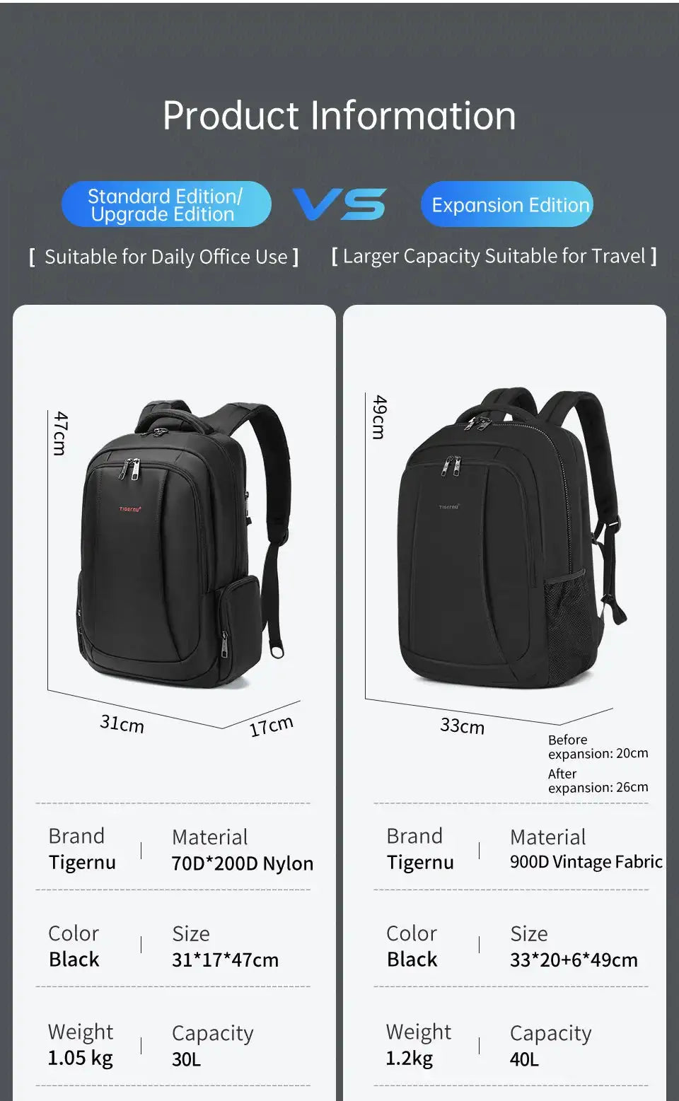 Lifetime Guaranteed Anti Theft Laptop Backpack Safe — product view 8