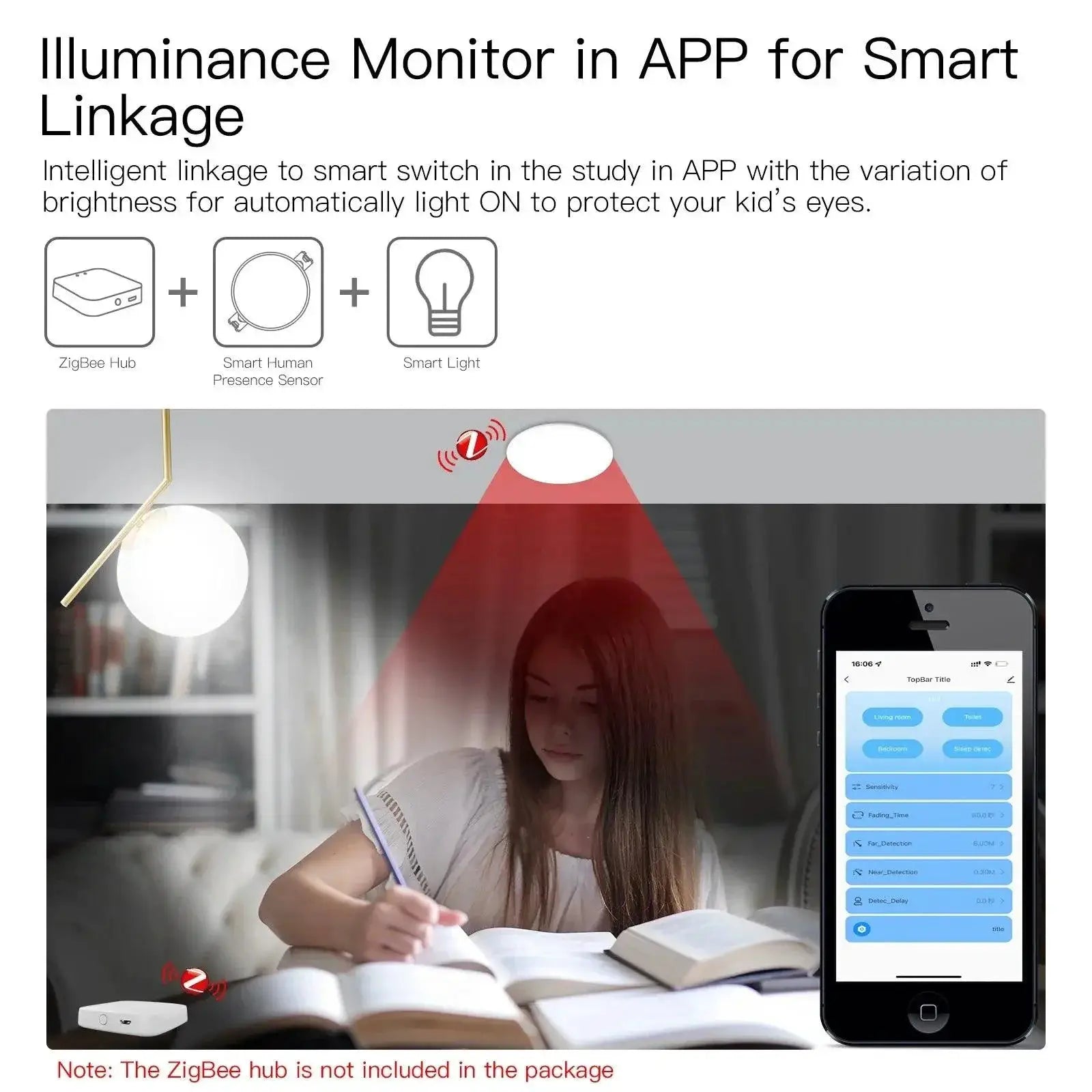 Smart Life Zigbee Presence & Motion Sensor with Radar Device