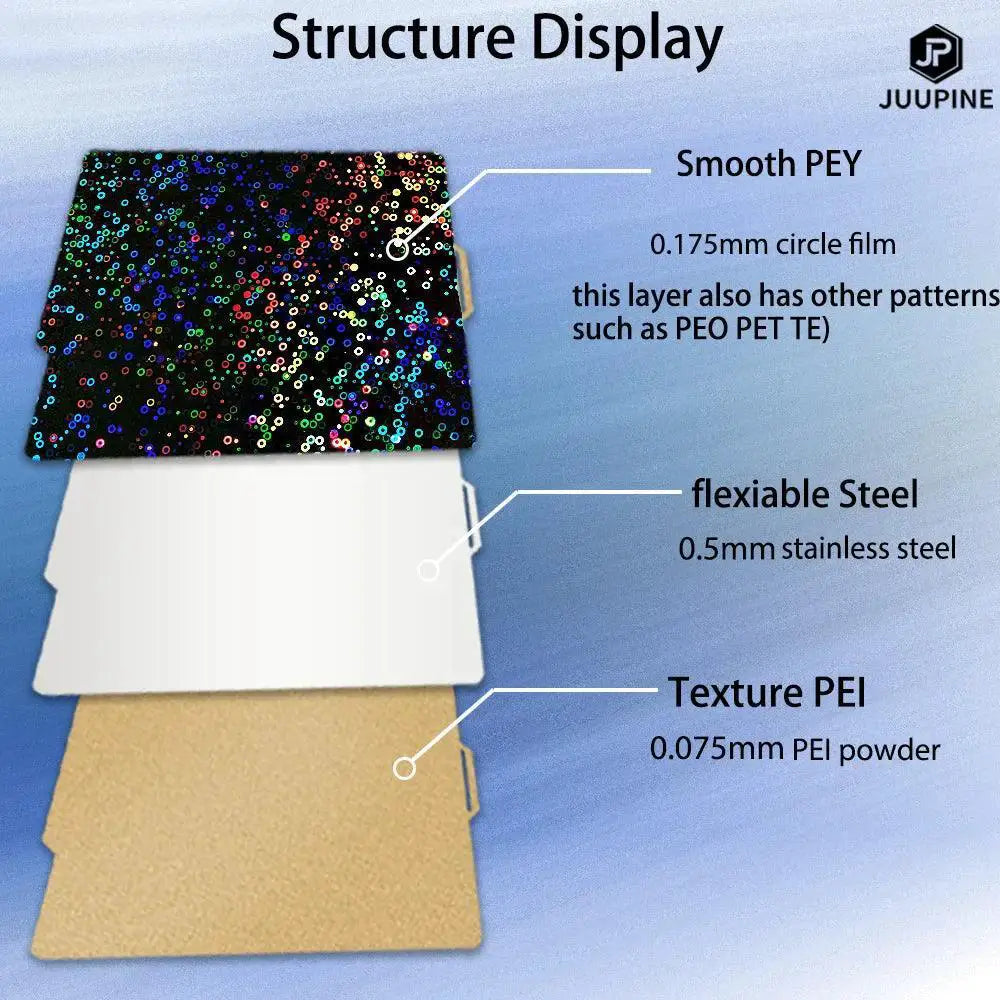 Juupine Spring Steel Build Plate For Bambu Lab 3D Printers