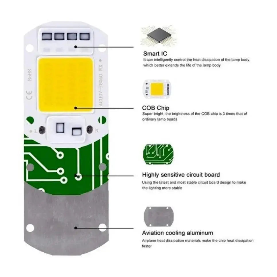 LED DIY Flood Light Bulb Energy Efficient Smart Spotlight