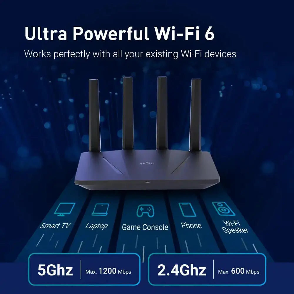 GL.iNet GL-AX1800 (Flint) WiFi 6 Router Home Secure Router -Dual Band Gigabit Wireless Internet Router, 5 x 1G Ethernet Ports, Up to 120 Devices, OpenVpn&WireGuard