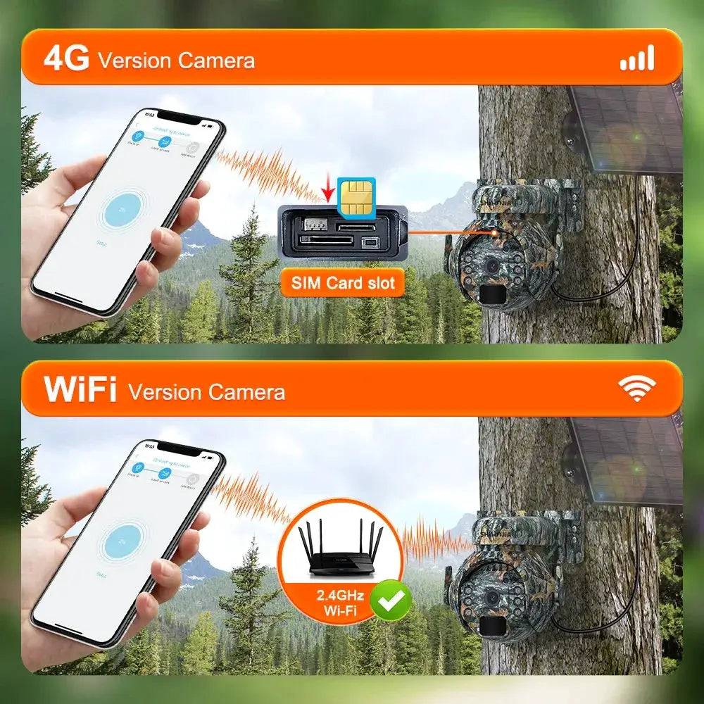 SHIWOJIA 3MP 4G Solar Cameras Wireless 360 Degree PTZ