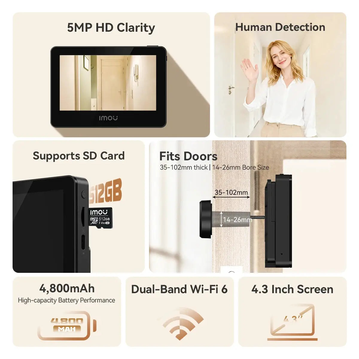 Imou Smart 5MP 3K 149° Wide View Angle Mini Digital Peephole Eye Viewer WiFi IR PIR Detection Doorbell Door Camera Alexa Google