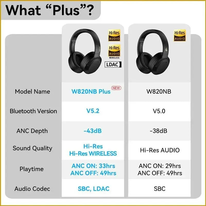 Edifier Wireless Noise Cancelling Headphones Enhanced Sound