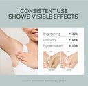 Brightening Underarm Cream for All Skin