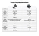 Dash Cam for Drivers Safer Journeys With 4K GPS AI