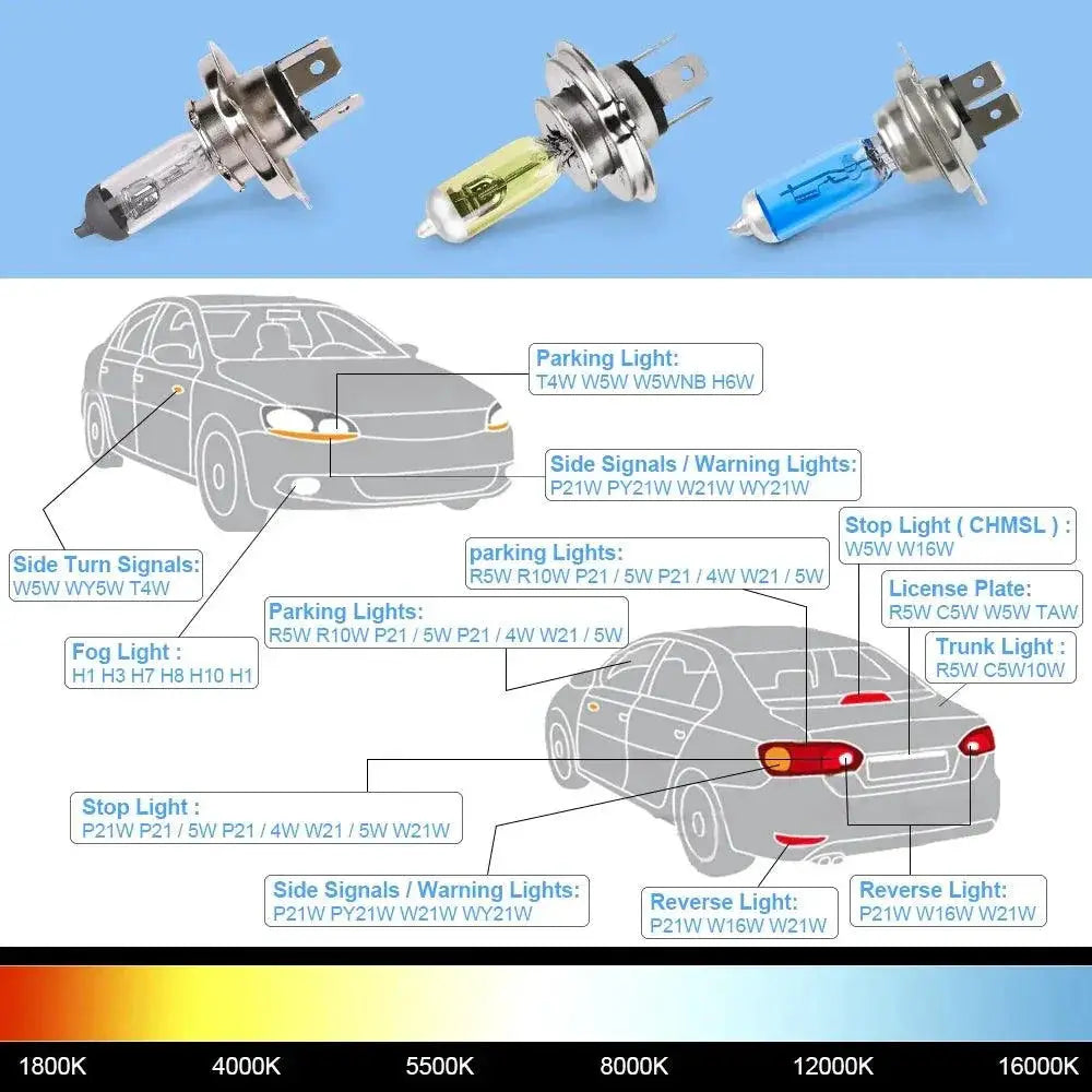 H7 Halogen Headlight Bulbs Super Bright 6000K White Light
