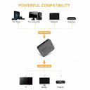 Mirror 4K HDMI Source to Two Displays