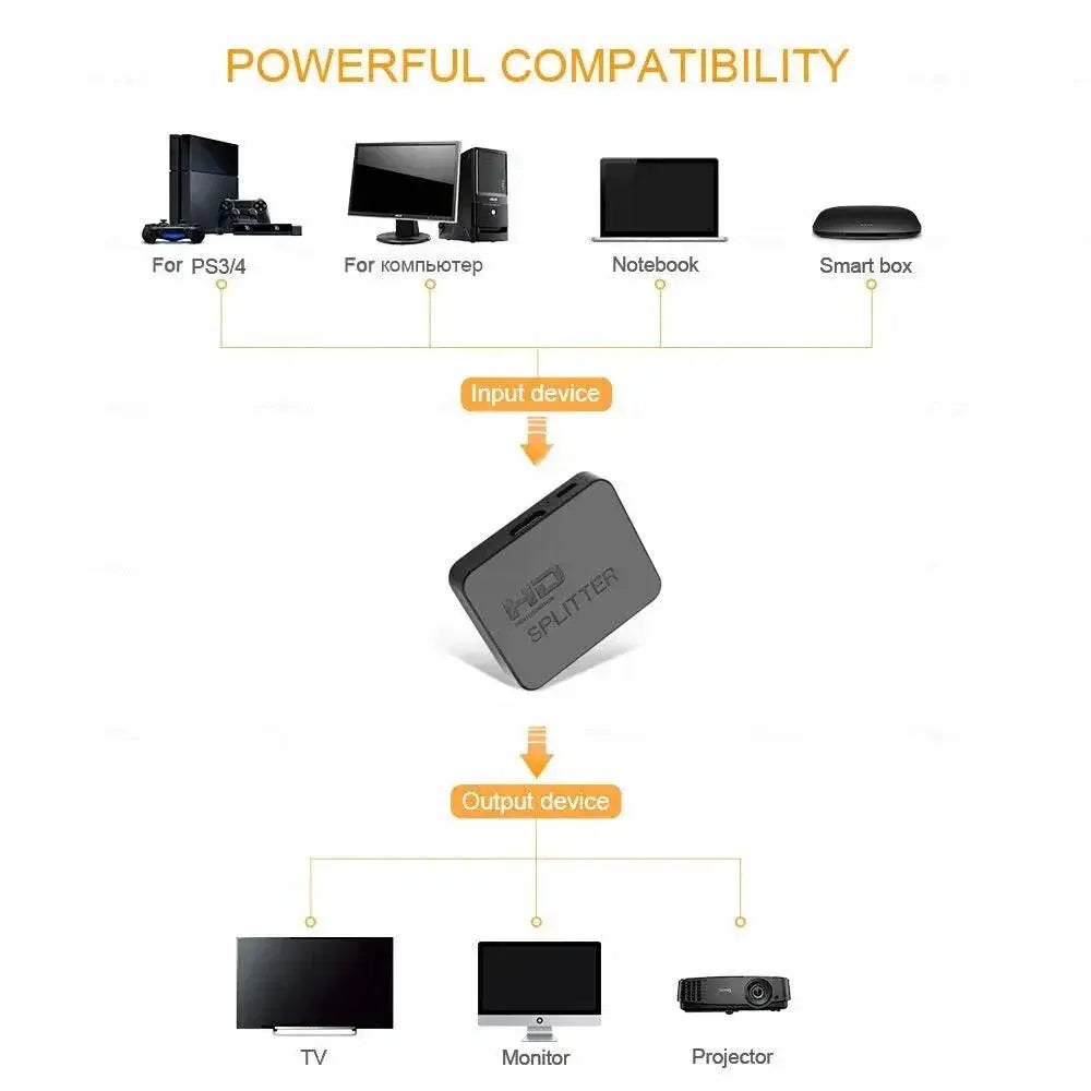 1x2 4K HDMI Splitter Dual Display Video Distributor Switch