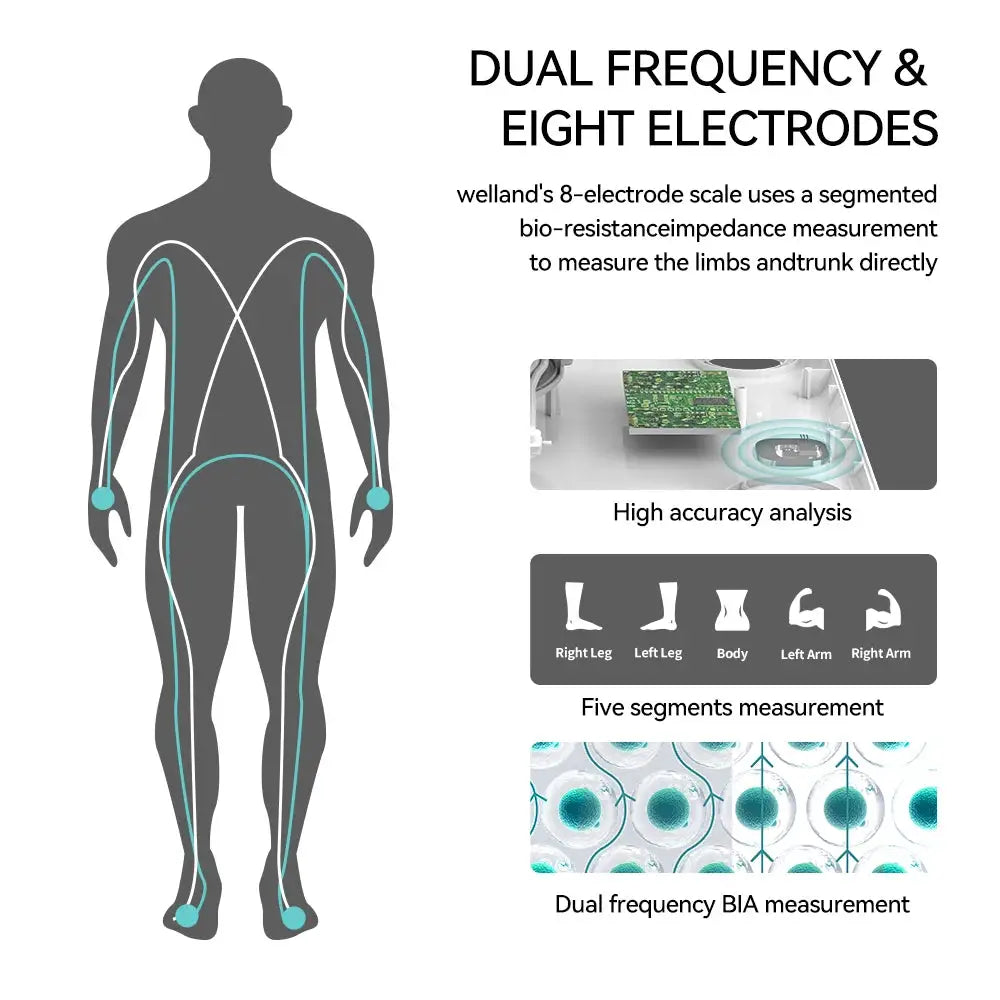 Digital Smart Scale for Body Weight with BMI — product view 6