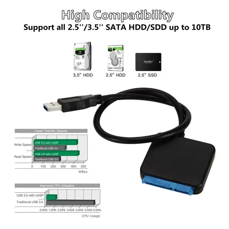 Fast USB SATA Adapter - Drives — product view 10