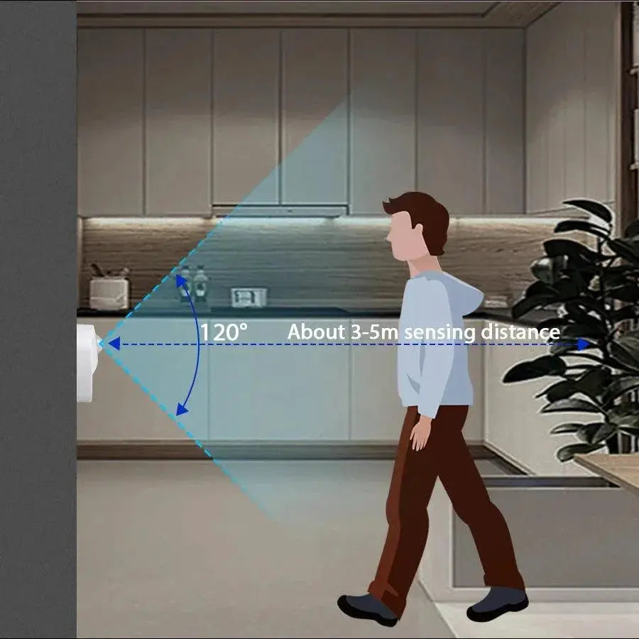 Motion Sensing LED Night Light Smart Energy Saving Lamp
