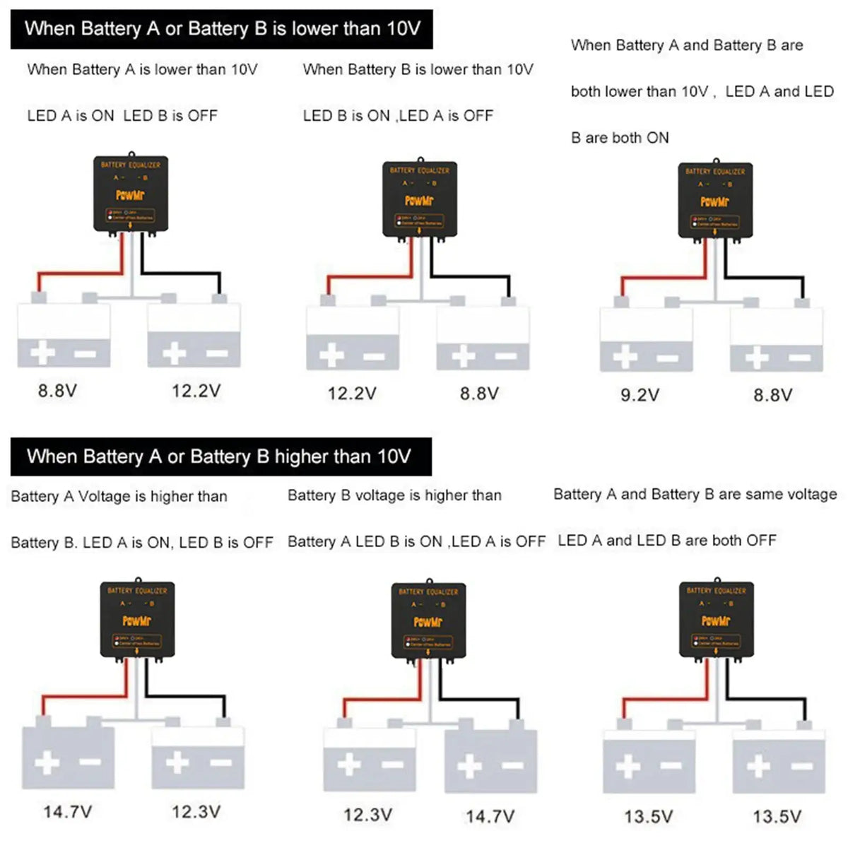 PowMr Battery Equalizer Battery Balancer for 24V 36V 48V N*12V System Solar Charge Controller for Gel Flood AGM Lead Acid Batteries