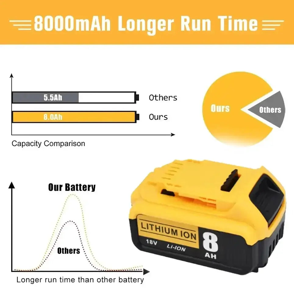 18V High Capacity Lithium Battery 5Ah For Tools Rechargeable