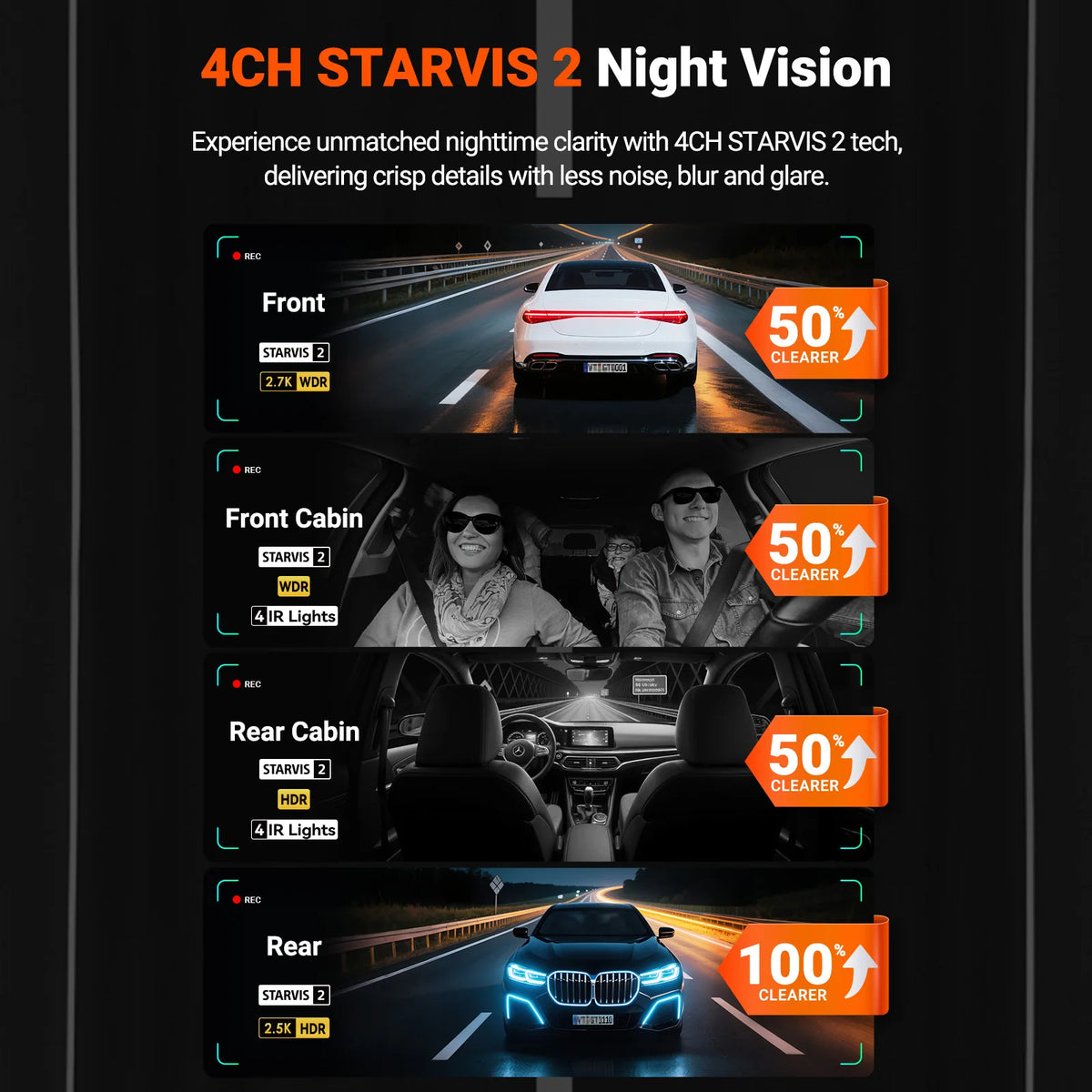 Vantrue DashCam Channel WiFi Degree STARVIS IR Night Vision LTE — product view 3