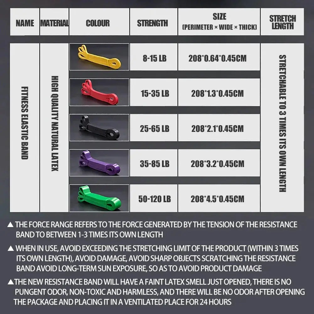 Durable Latex Resistance Bands For Full Body Fitness