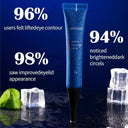 Men Hyaluronate Eye Gel Cooling Under Eye Cream For Dark Circles Puffiness