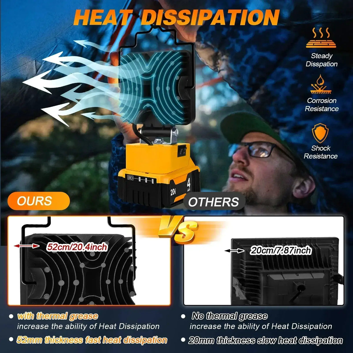 Bright LED Work Light for Workshops — product view 14