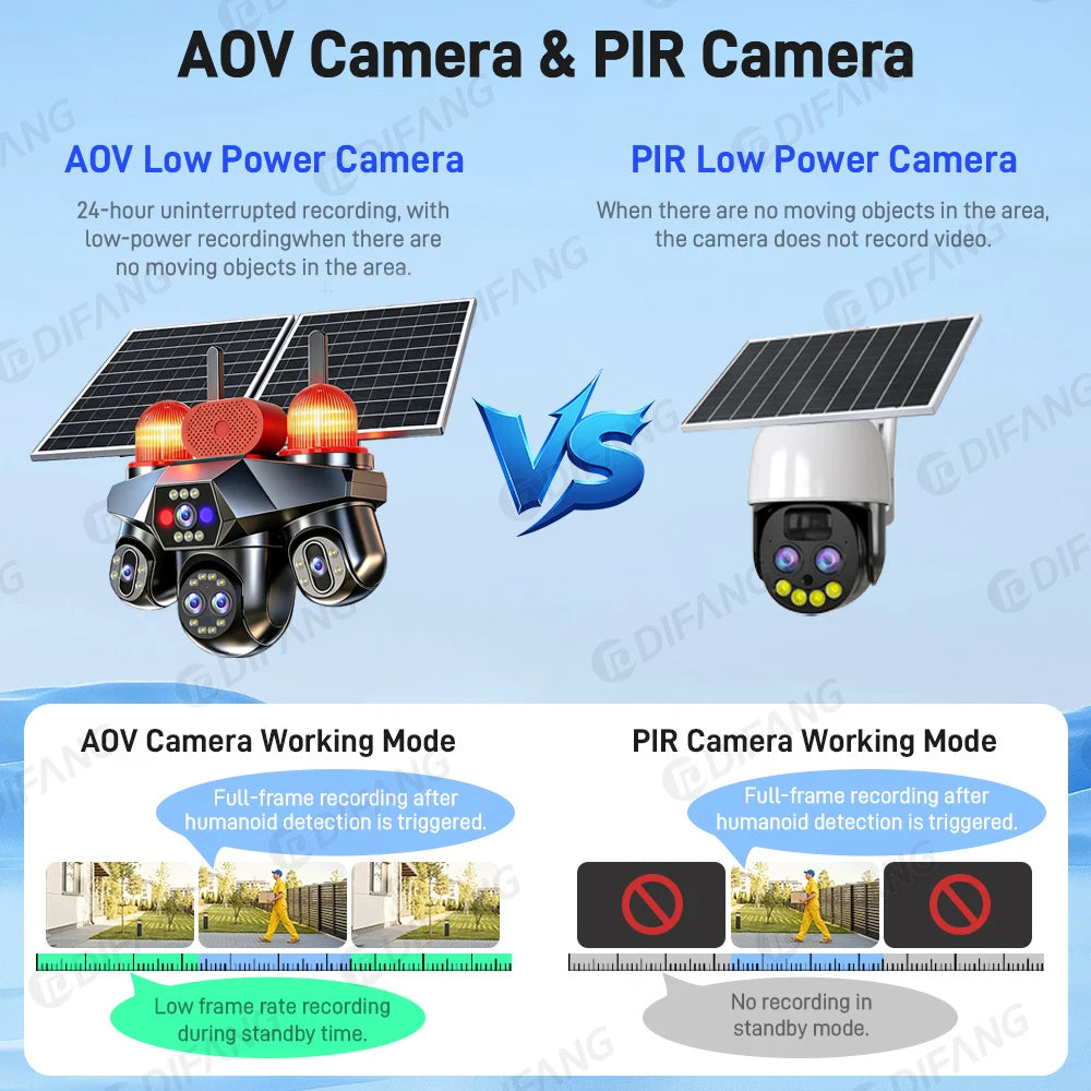 V380 Mini WiFi Security Camera
