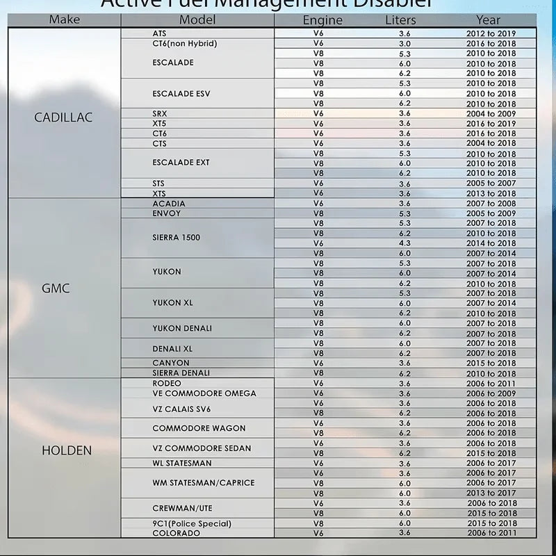 Afm Disabler Active Fuel Management
