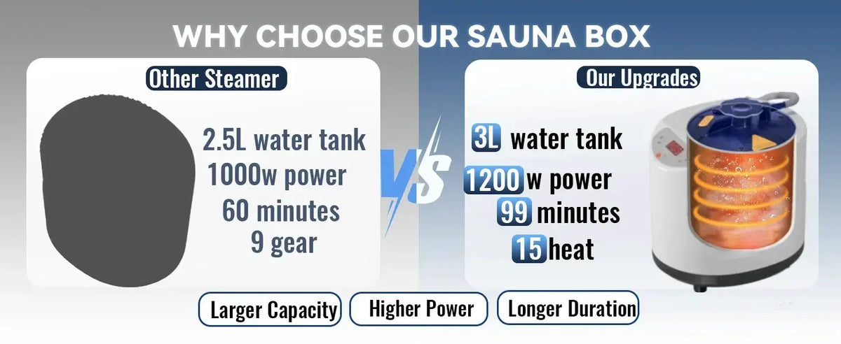 Relaxing Home Sauna for Personal Spa Use — product view 9