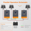 PowMr MPPT Solar Charge Controller