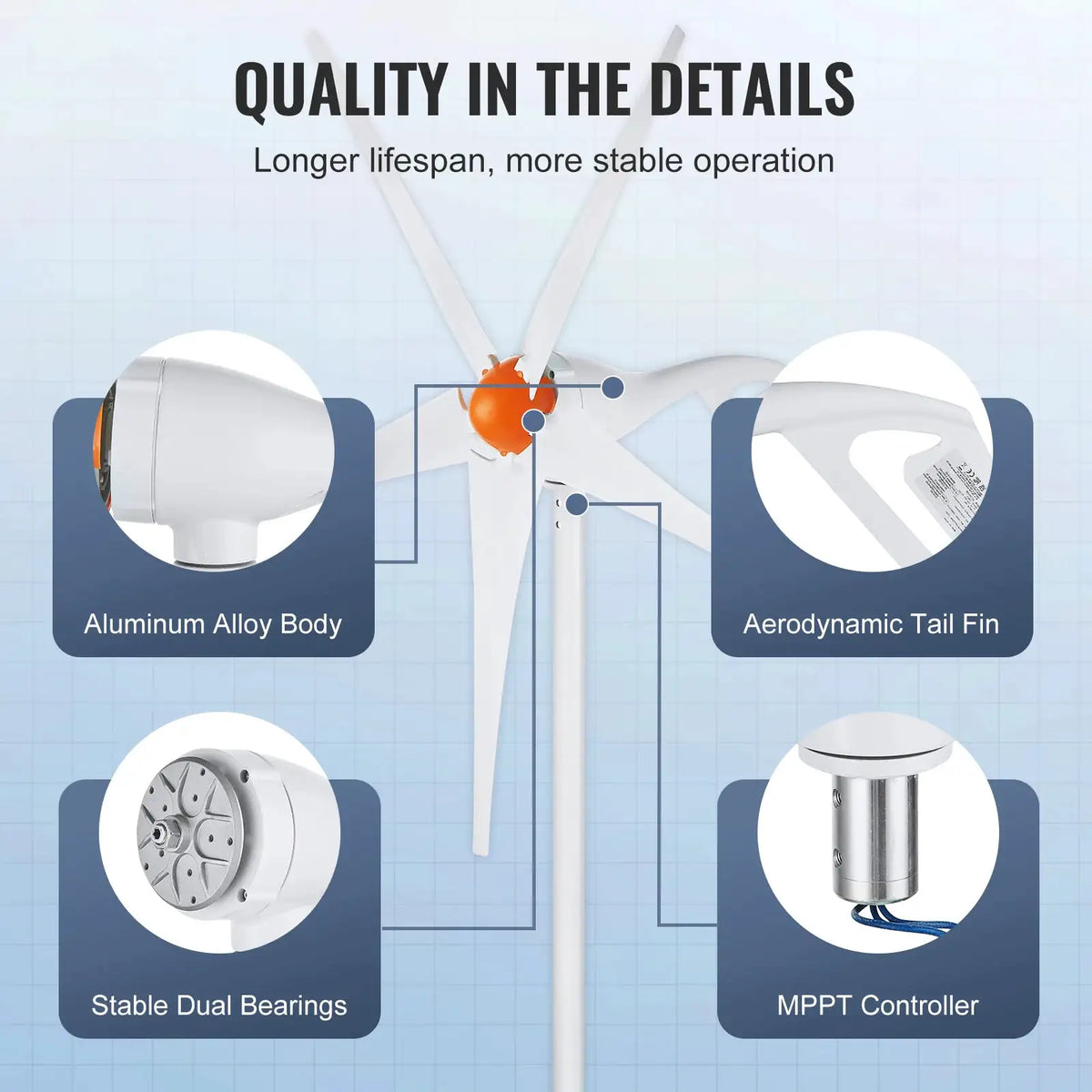 SucceBuy Wind Turbine Generator 12V 500W/800W Wind Turbine Wind Power Generator with MPPT Controller Suitable for Home Farm RVs