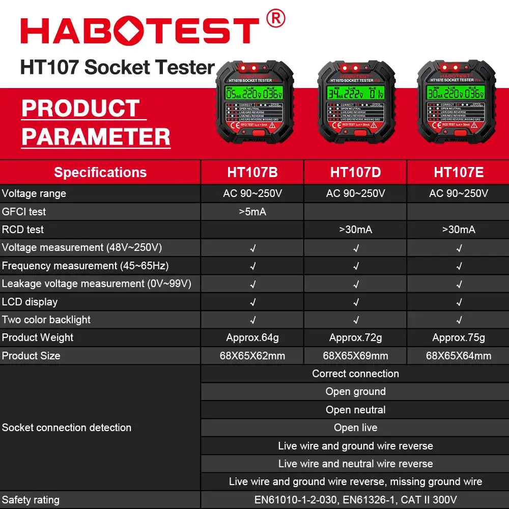 HT107 Digital Socket Tester Pro Voltage 30mA &5mA RCD Test Smart Detector EU US UK Plug Ground Zero Line Polarity Phase Check