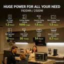 Allpowers R2500 Power Station - 1920Wh Emergency