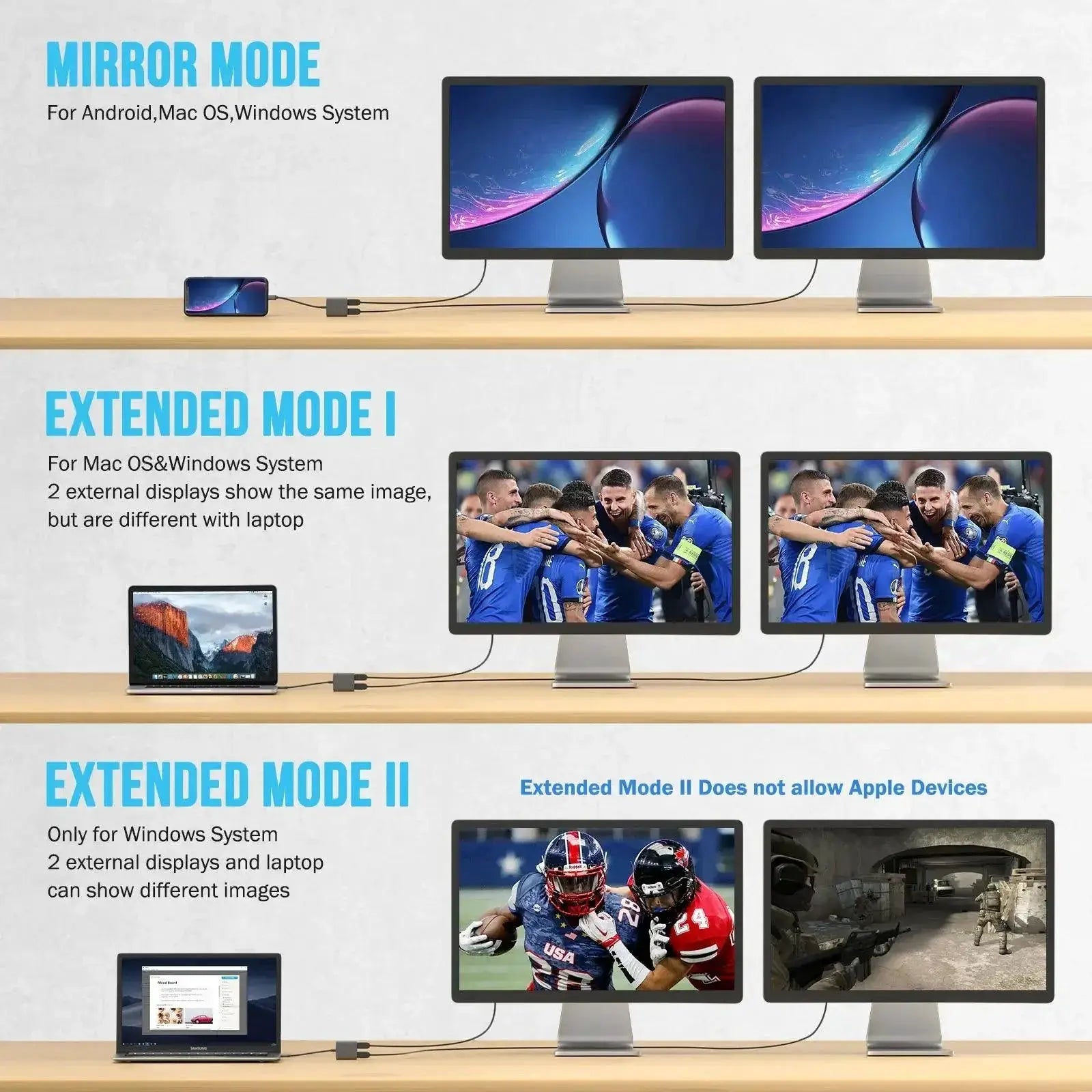 Lemorele USB C Hub 2 Port Dual HDMI 4K Docking Station