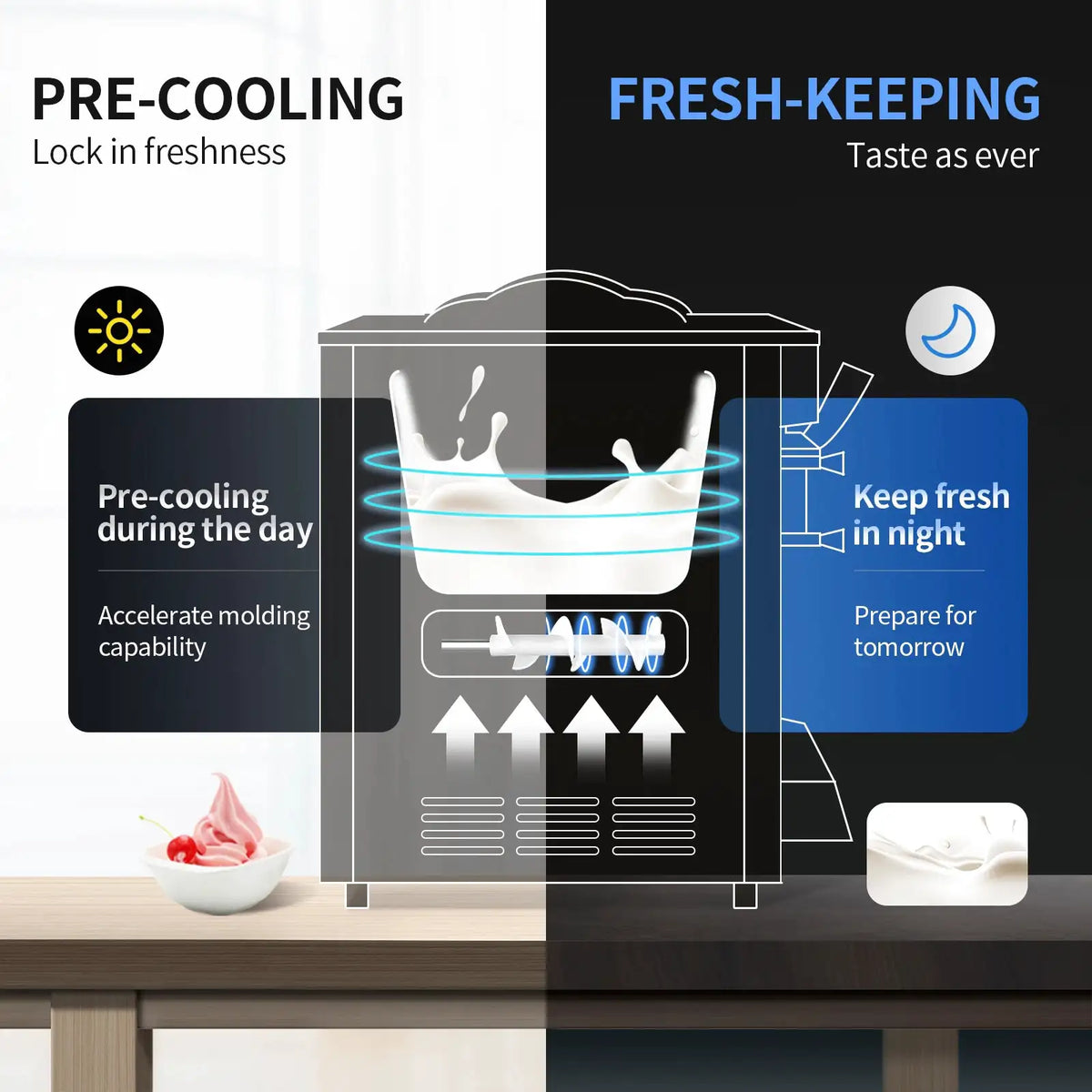 SucceBuy L/H Soft Ice Cream Machines Commercial Tricolor Desktop — product view 5