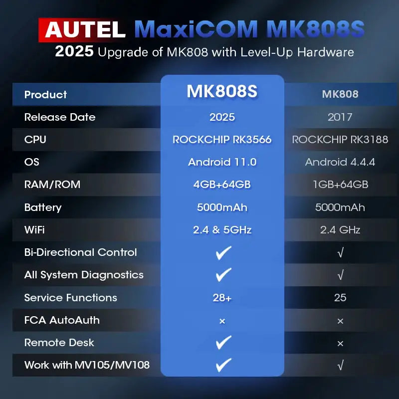 Autel MK808S Car Diagnostic Tool Automotive Code Reader OE All Systems Diagnostics Bidirectional OBD2 Scanner PK MX808S