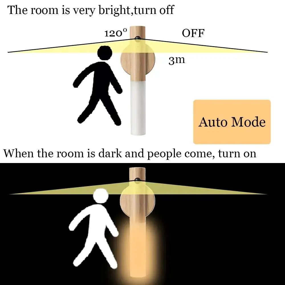 Automatic Night Light Motion Sensor Rechargeable 3-Mode LED Wall Light Human Body Induction Light for Bedroom Bathroom Hallway