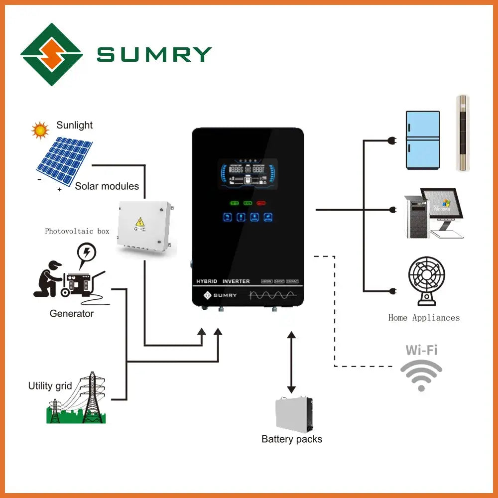 Hybrid Solar Power Inverter for Off-Grid Systems — product view 6