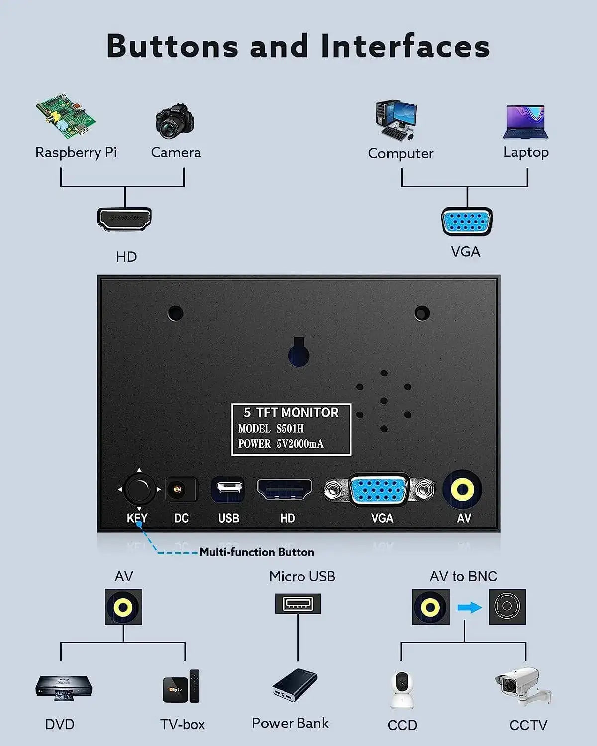 Eyoyo 5-inch Mini LCD Monitor HD 800x480 TFT Screen Panel,140° Wide Angle, Built-in Speaker, Metal Housing, Small External Monitor 1/4 Screw Hole with HDMI/VGA/AV Video Input for Car Rearview PC DVD DVR CCD