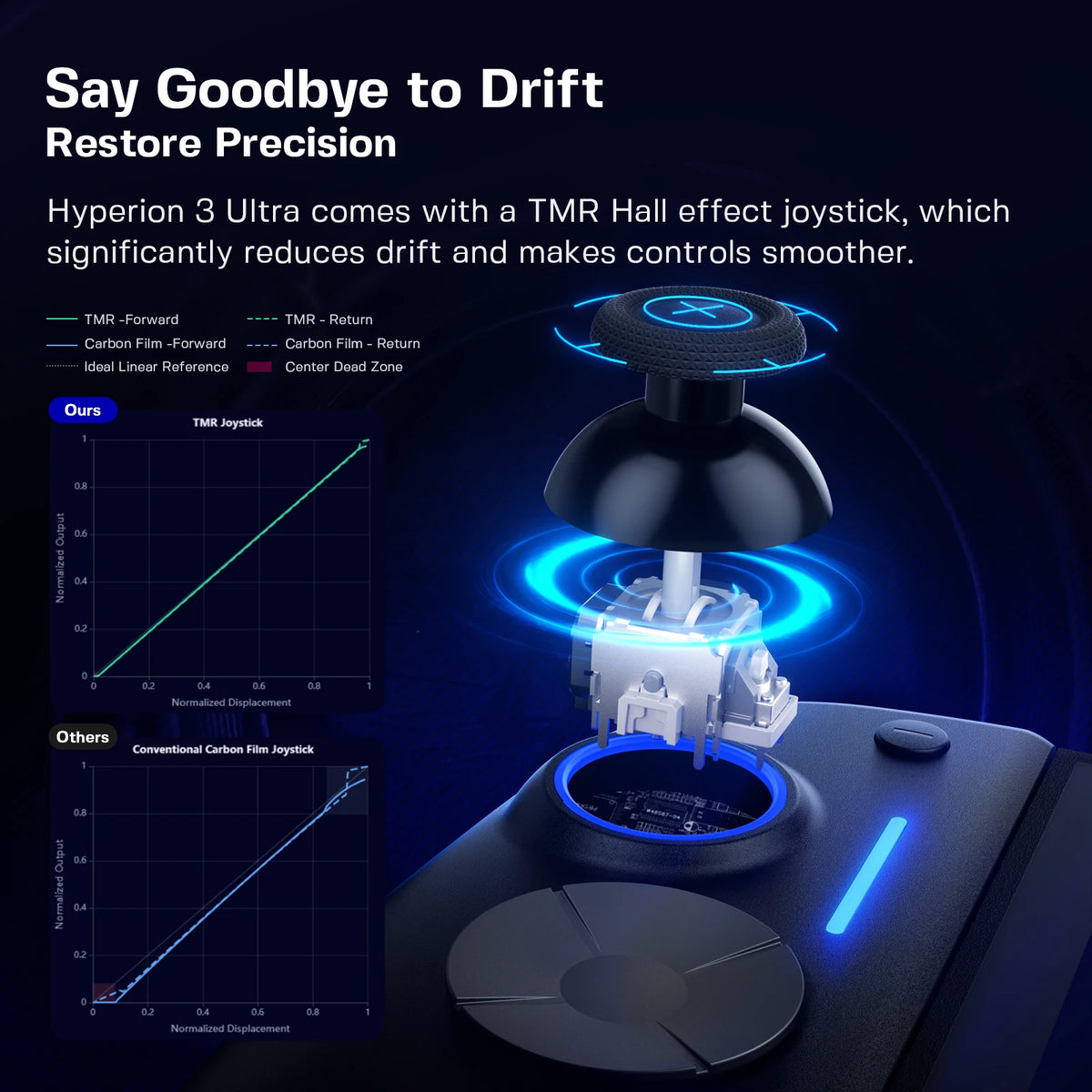 NYXI Game Controller for Play