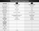 4K Dash Cam Front Rear for Safer Driving