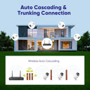 Sannce 6PC 5MP Wifi Cam NVR Kit